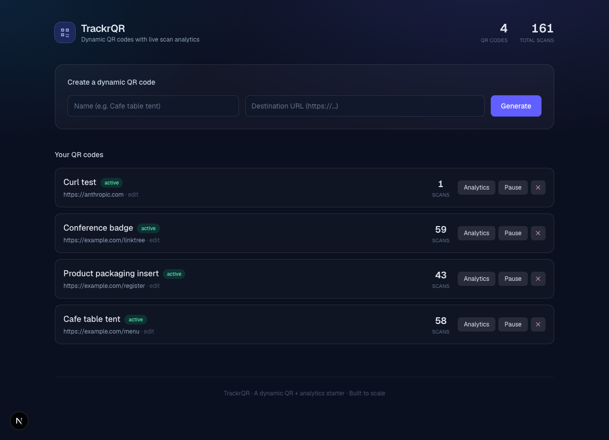 TrackrQR dashboard listing dynamic QR codes with scan counts